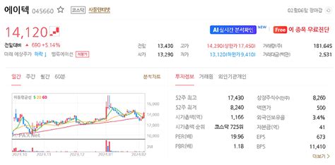 에이텍 주가 전망 목표주가 효율적인 투자를 위한 2024년 예상주가