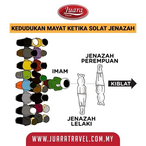 Solat Jenazah Panduan Niat Dan Cara Mengerjakannya