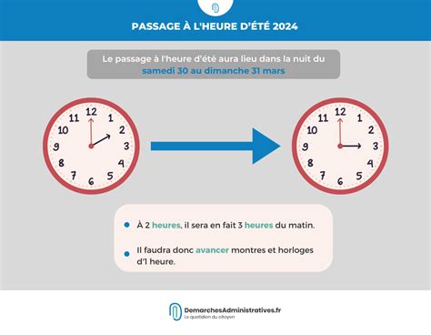 Passage à l heure d été 2024 tout ce qu il faut savoir