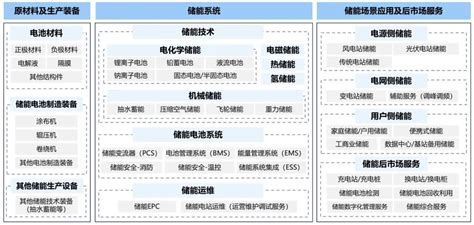 最新最全的bmsemspcs六大国产 储能方案”，不信你全都看过！ 创龙科技 黄工 博客园