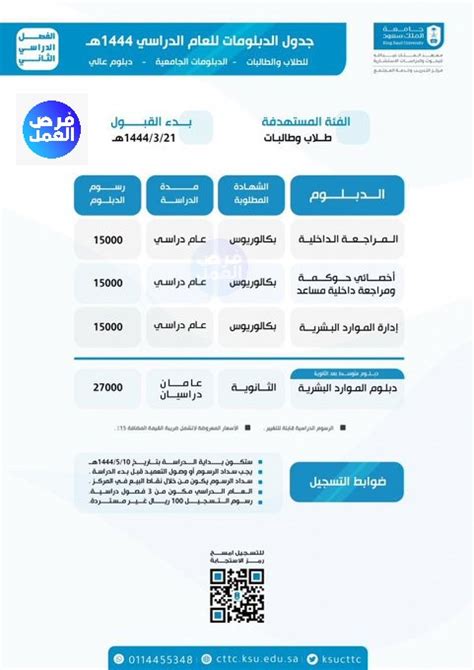 فرص العمل جامعة الملك سعود تعلن عن فتح باب القبول لبرامج الدبلوم