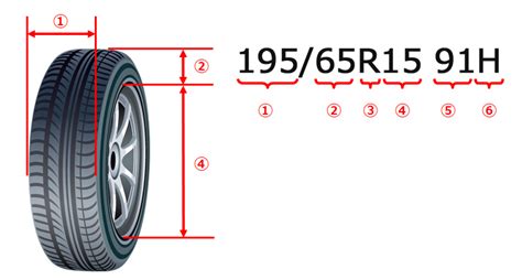 あなたの車のタイヤサイズ｜タイヤの豆知識｜山本タイヤ商会