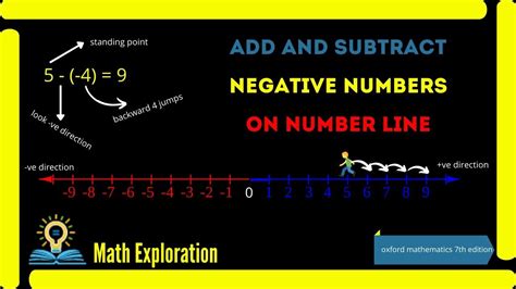 Addition And Subtraction Of Negative Numbers Using Number Line Rule Of Positive And Negative