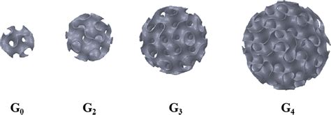 3D Model Of TPMS Suspended Carrier G0 G2 G3 And G4 Were Carriers