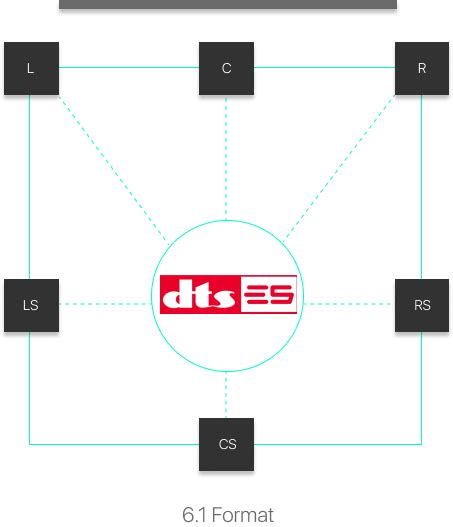 Dts Es Logo / Dts Logo Logodix - brothfilm