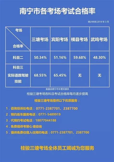 南寧市區駕考攻略之科三路考與新手司機上路篇 每日頭條