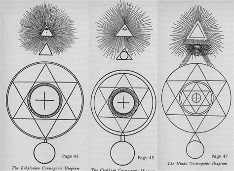 Lucifer The G D Of Freemasonry 🧵 The Creative Or Generative