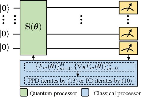 Figure From Variational Quantum Eigensolver With Constraints Vqec