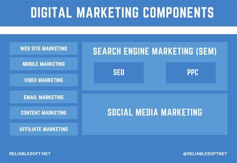 What Is Digital Marketing Explained In Simple Terms