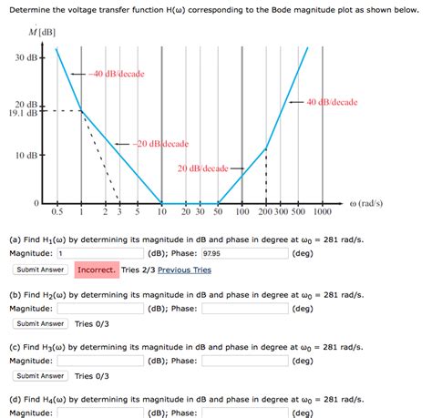 Solved Determine The Voltage Transfer Function H W Chegg