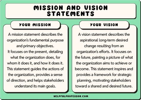 41 Real Estate Vision and Mission Statements (Examples) (2025)