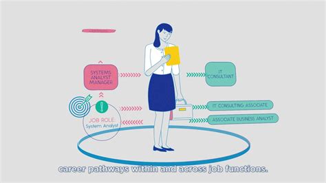 Skills Framework For Infocomm Tech Sfw For Ict Imda Infocomm