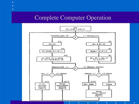 Solution Computer Architecture Control Logic Gates Studypool