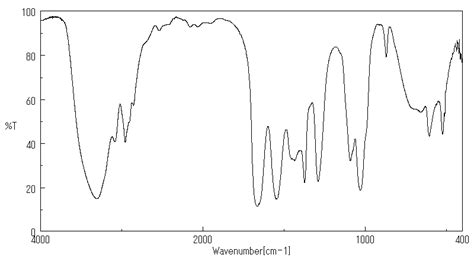 N-(HYDROXYMETHYL)ACETAMIDE(625-51-4) IR Spectrum