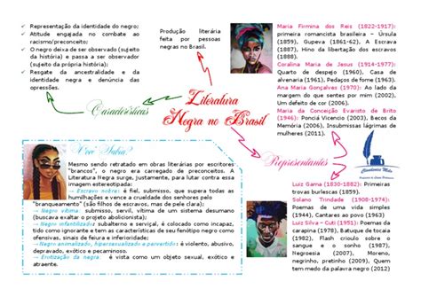 Literatura Negra No Brasil - Literatura Negra | PDF | Brasil