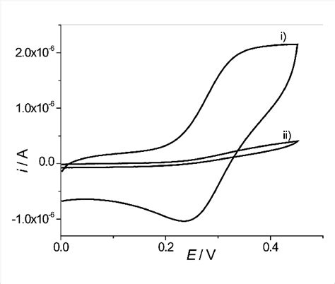 Cyclic Voltammograms Of K 4 Fecn 6 Generated In Phosphate Buffer Download Scientific