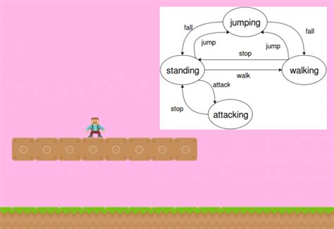 Animation State Machines Tutorial