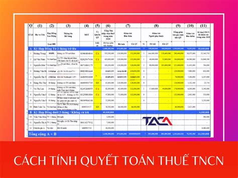 Cách Tính Quyết Toán Thuế TNCN Năm 2022 Hướng Dẫn Chi Tiết Từng Bước