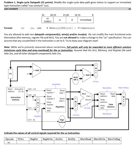 Solved Problem Single Cycle Datapath Points Modify Chegg