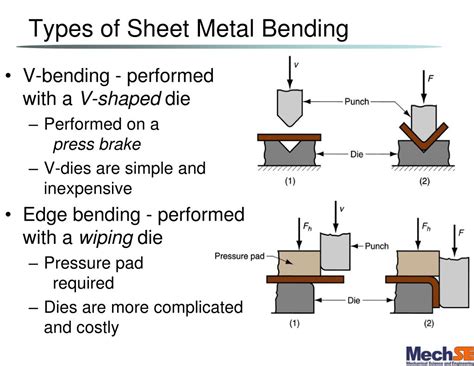 Sheet Bending Structural Diagram Sheet Metal Bending Techniq