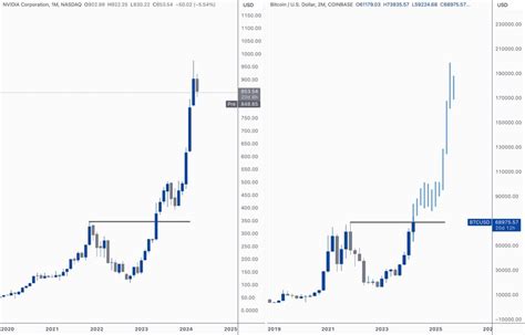 Bitcoin Bullish Scene Idea🔥🔥 🧐 In The Recent Days It B Crypto Pm On