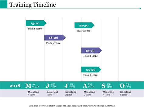 Training Timeline Ppt Powerpoint Presentation Gallery Template ...