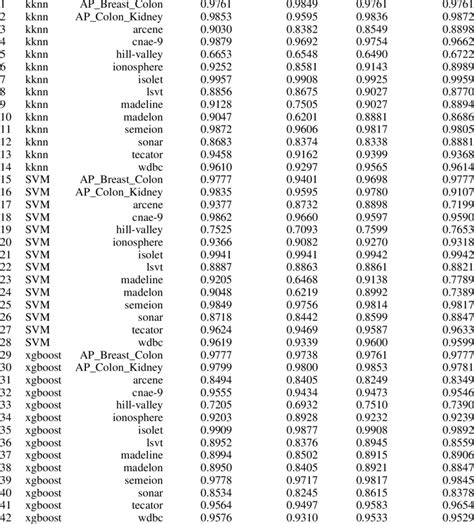 Methods that perform hyperparameter tuning and feature selection ...