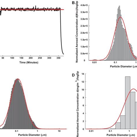 F1 Dam Uterine Artery Reactivity At Gd 20 Using Pressure Myography No