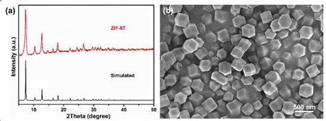 A Xrd Patterns Of As Synthesized Zif 67 And Simulated Xrd Patterns Of