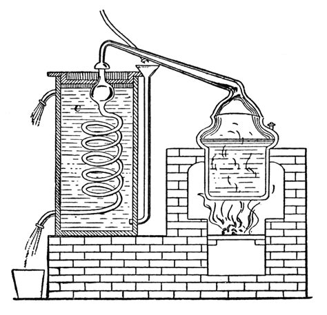 Distilling Apparatus Clipart Etc