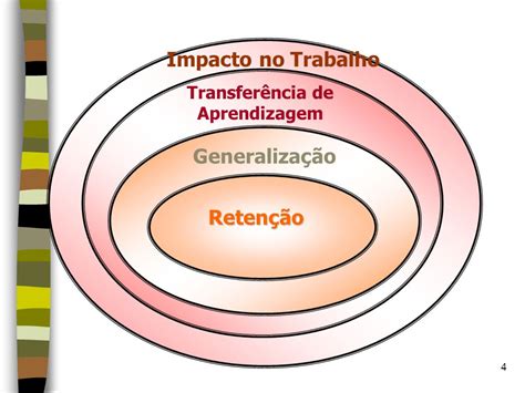 Constru O De Itens De Avalia O De Impacto Em Profundidade Ppt Carregar