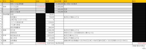 2023年2月 只今 1865万円！！！ ダメリーマン借金3800万返済記只今 1612万