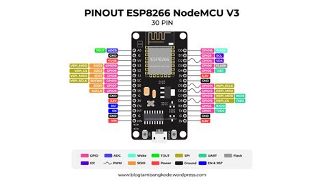 Esp8266 Lolin V3 Pinout