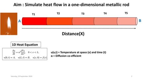 1 D Heat Equation Ppt