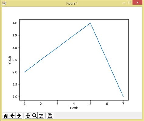 How To Plot A Graph In Excel And Get A Funtion Gaioo