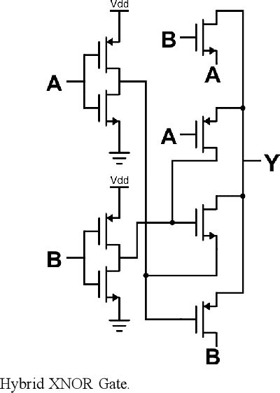 Figure From Low Power Architecture Of Bit Odd Parity Generator