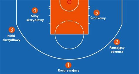 Pozycje W Koszyk Wce Nba Basketzone Eu