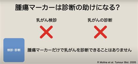 腫瘍マーカーがんマーカーって何？｜乳がん大事典｜bc Tube｜複数人の乳腺科医による制作・監修