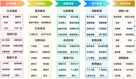 私域流量的5个运营模型是什么？有哪些好用的工具推荐？ 知乎