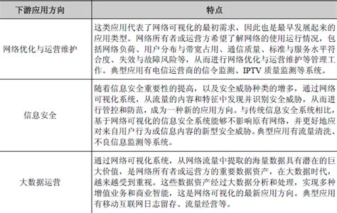 网络可视化行业发展概况 中为观察 中为咨询中国最为专业的行业市场调查研究咨询机构公司