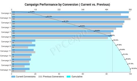 Top 10 Cool Excel Charts And Graphs To Visualize Data