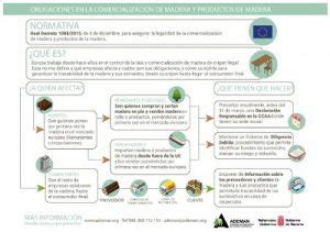 Seguridad En Aprovechamientos Forestales Se Alizaci N Ademan