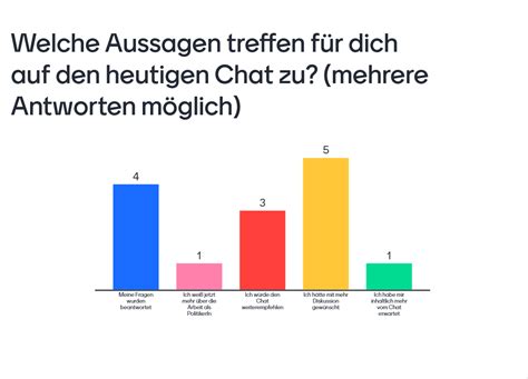 Fotos Vom Chat Zum Thema Abfall Und M Ll Demokratiewebstatt At