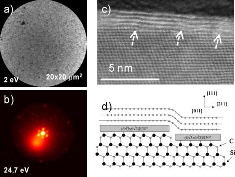 Structural Coherency Of Epitaxial Graphene On 3c Sic 111 Epilayers On Si 111 Applied Physics