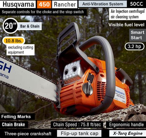 Husqvarna 450 Rancher Review — Husqvarna 450 Vs 450 Rancher