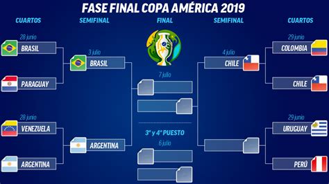 Copa Am Rica Semifinales De La Copa Am Rica Brasil Argentina Y