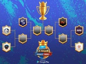 How To Watch The Clash Royale League World Finals Dot Esports