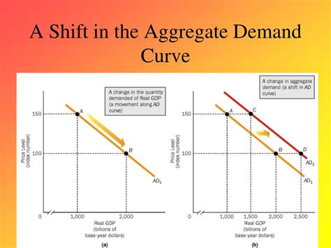 Ppt Aggregate Demand And Aggregate Supply Ap Econ Leader