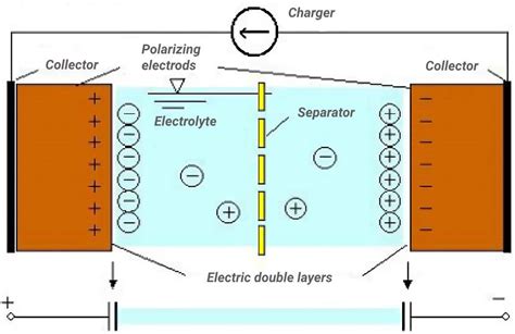 Understand The Working Principle Of Supercapacitors Supercapacitor