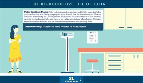 The Reproductive Life Of Julia Jill Stanek Jill Stanek